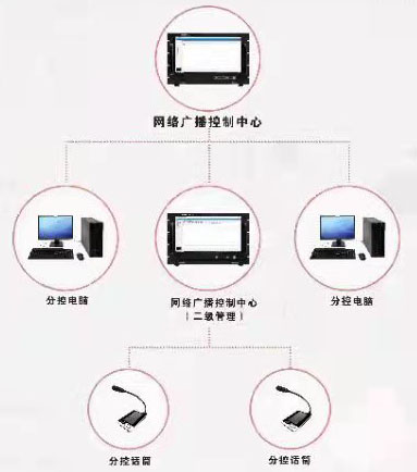 音响产品